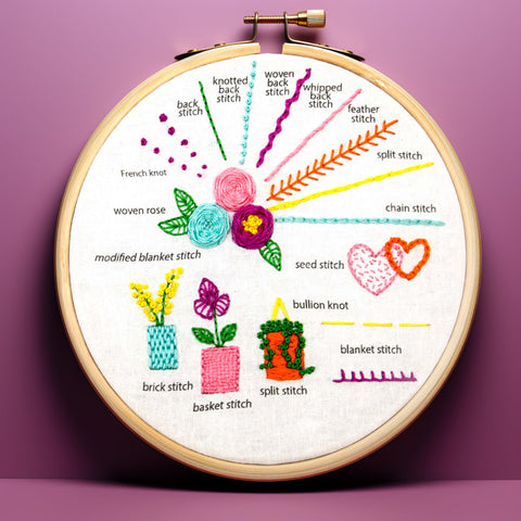 Stitch Sampler #2 Kit