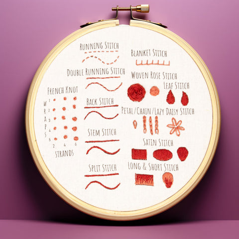 Stitch Sampler #1 Kit